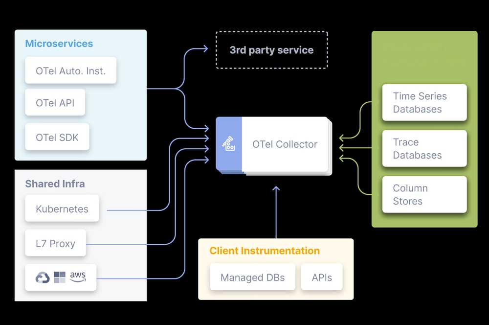 img of Observability 2.0：開発者体験の革新とソフトウェア開発の未来