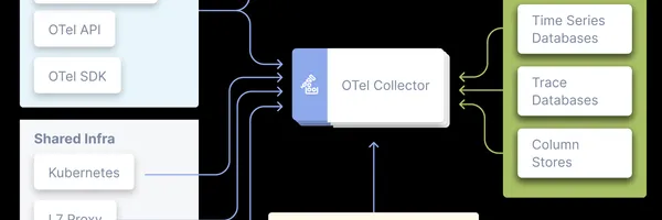 Observability 2.0：開発者体験の革新とソフトウェア開発の未来