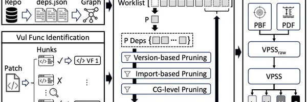 その脆弱性、本当に対応すべき？「VPSS」で真のサプライチェーンリスクを可視化