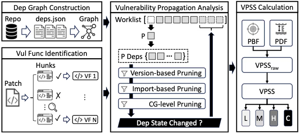 img of その脆弱性、本当に対応すべき？「VPSS」で真のサプライチェーンリスクを可視化