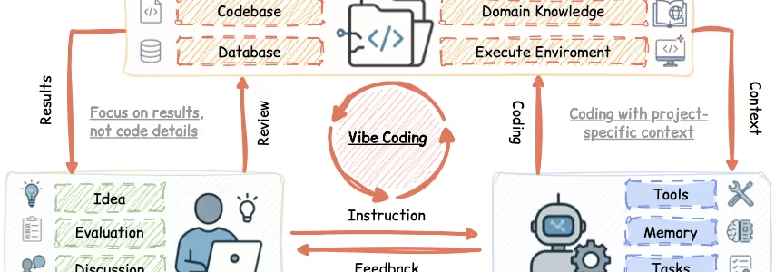 コーダーからアーキテクトへ。Vibe Coding時代に市場価値を高める4つの能力