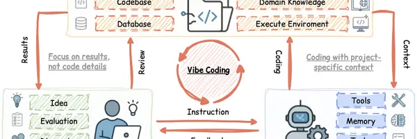 コーダーからアーキテクトへ。Vibe Coding時代に市場価値を高める4つの能力