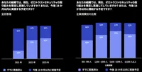 img of 61%の企業が導入済み！？もはや他人事じゃない！進化するサイバー攻撃から会社を守る「ゼロトラストセキュリティ」完全ガイド