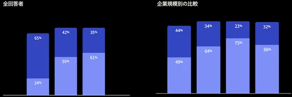 61%の企業が導入済み！？もはや他人事じゃない！進化するサイバー攻撃から会社を守る「ゼロトラストセキュリティ」完全ガイド