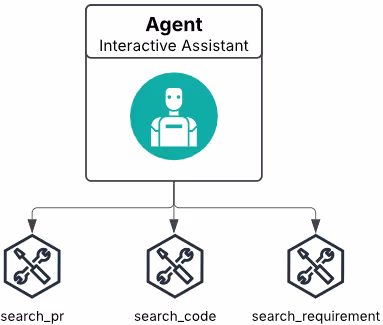 Interactive Assistantモードのエージェントツール構造