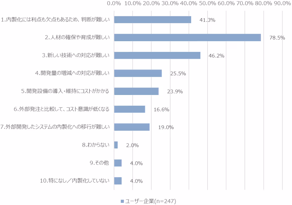 図表3:内製化の課題
