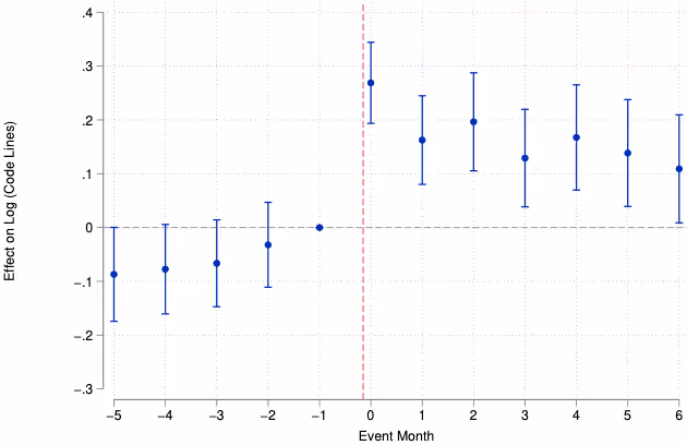 自動タスク割り当て機能導入の効果(量)
