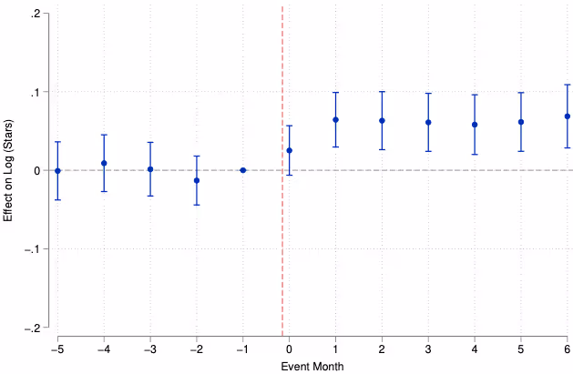 自動タスク割り当て機能導入の効果(品質)