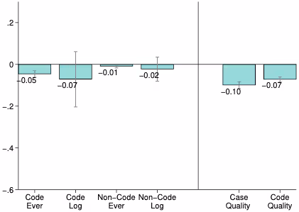 ポジティブなフィードバックが開発者の生産性に与える影響