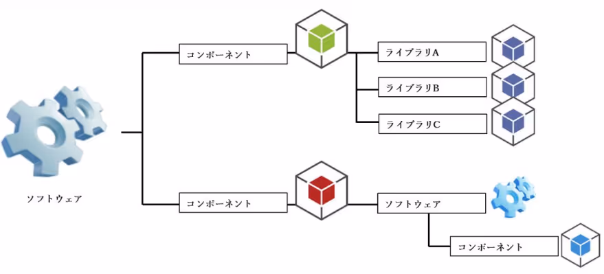 【徹底解説】SBOM導入・運用ガイドライン：ソフトウェアの透明性を高め、セキュリティリスクを低減する