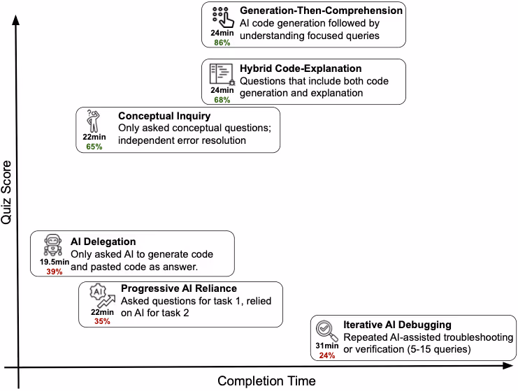 6つのAIインタラクションパターン