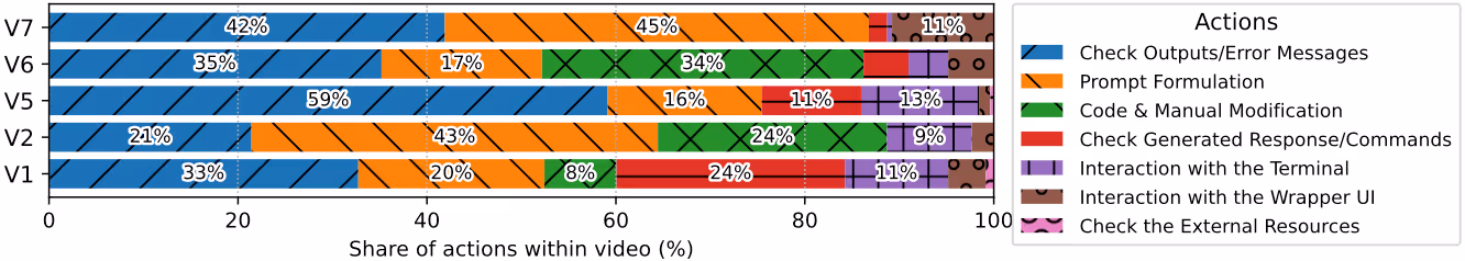 図表3：ライブストリーミングにおける時間配分の内訳