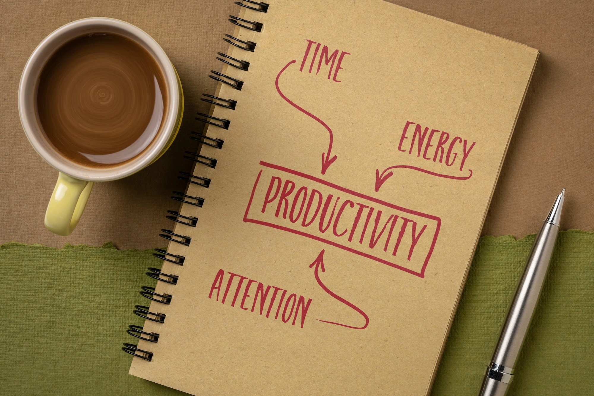 productivity = time + energy + attention